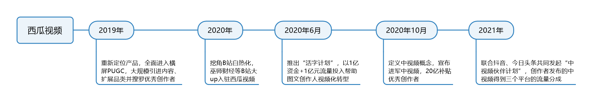 产品经理，产品经理网站